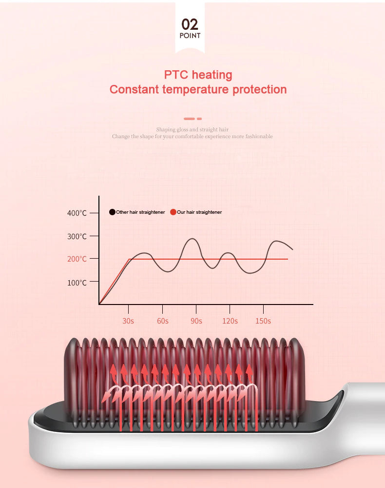 Hair straightener comb brush with temperature Control
