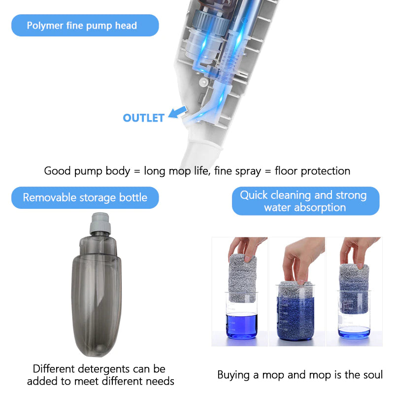 Make Floor Cleaning a breeze with the 360 Rotation Flat Mop