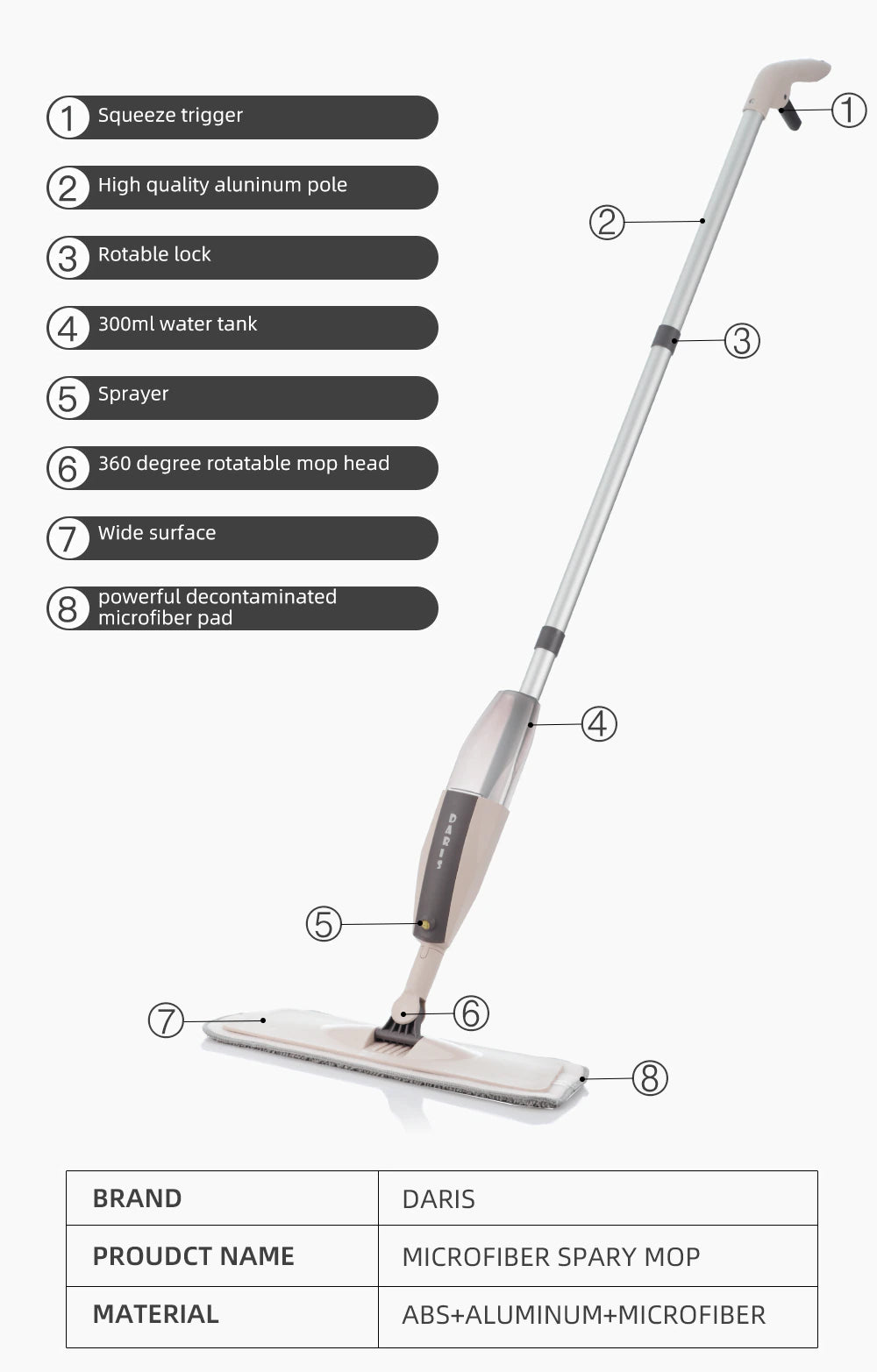 Make Floor Cleaning a breeze with the 360 Rotation Flat Mop